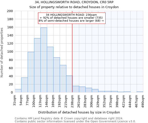 34, HOLLINGSWORTH ROAD, CROYDON, CR0 5RP: Size of property relative to detached houses in Croydon