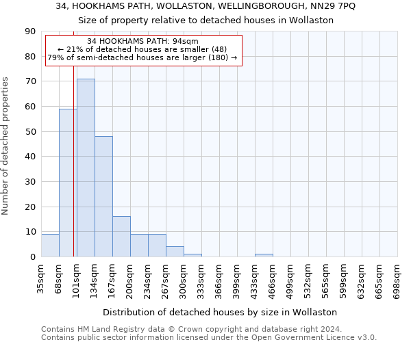 34, HOOKHAMS PATH, WOLLASTON, WELLINGBOROUGH, NN29 7PQ: Size of property relative to detached houses in Wollaston