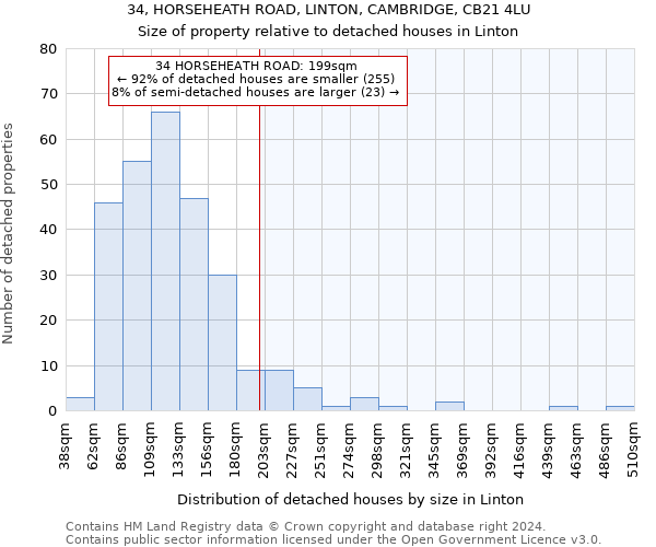 34, HORSEHEATH ROAD, LINTON, CAMBRIDGE, CB21 4LU: Size of property relative to detached houses in Linton