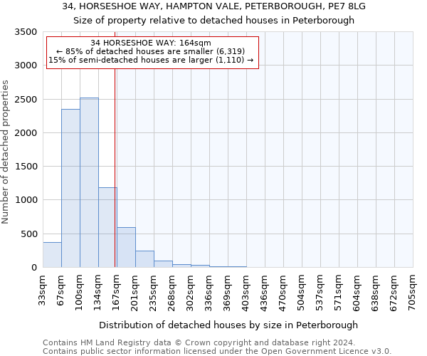 34, HORSESHOE WAY, HAMPTON VALE, PETERBOROUGH, PE7 8LG: Size of property relative to detached houses in Peterborough