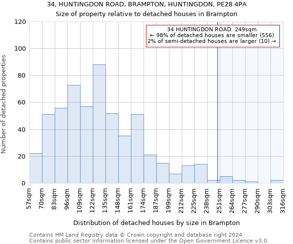34, HUNTINGDON ROAD, BRAMPTON, HUNTINGDON, PE28 4PA: Size of property relative to detached houses in Brampton
