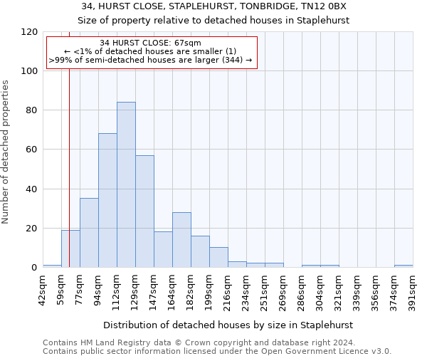34, HURST CLOSE, STAPLEHURST, TONBRIDGE, TN12 0BX: Size of property relative to detached houses in Staplehurst