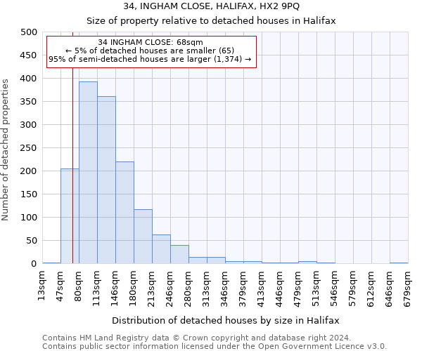 34, INGHAM CLOSE, HALIFAX, HX2 9PQ: Size of property relative to detached houses in Halifax