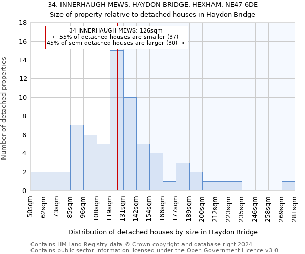 34, INNERHAUGH MEWS, HAYDON BRIDGE, HEXHAM, NE47 6DE: Size of property relative to detached houses in Haydon Bridge