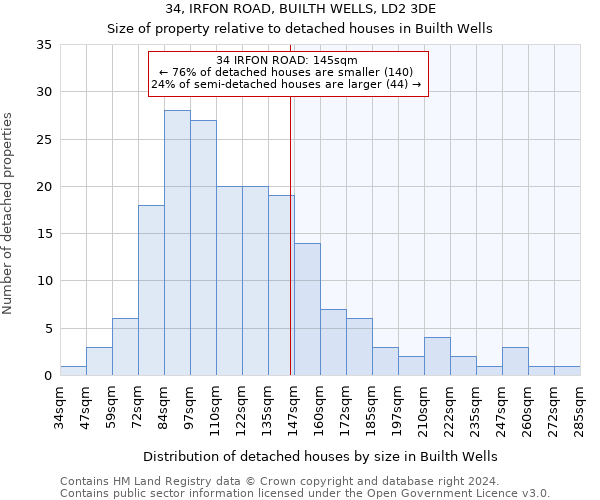 34, IRFON ROAD, BUILTH WELLS, LD2 3DE: Size of property relative to detached houses in Builth Wells