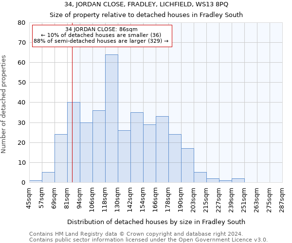 34, JORDAN CLOSE, FRADLEY, LICHFIELD, WS13 8PQ: Size of property relative to detached houses in Fradley South