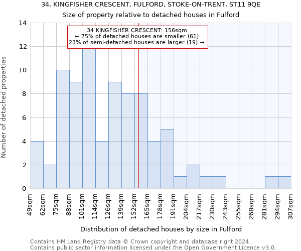 34, KINGFISHER CRESCENT, FULFORD, STOKE-ON-TRENT, ST11 9QE: Size of property relative to detached houses in Fulford