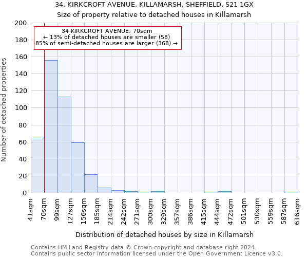 34, KIRKCROFT AVENUE, KILLAMARSH, SHEFFIELD, S21 1GX: Size of property relative to detached houses in Killamarsh