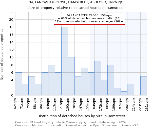 34, LANCASTER CLOSE, HAMSTREET, ASHFORD, TN26 2JG: Size of property relative to detached houses in Hamstreet