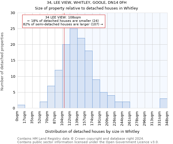 34, LEE VIEW, WHITLEY, GOOLE, DN14 0FH: Size of property relative to detached houses in Whitley