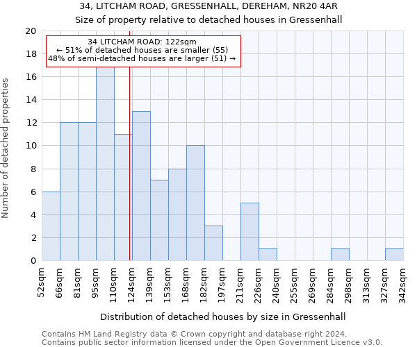 34, LITCHAM ROAD, GRESSENHALL, DEREHAM, NR20 4AR: Size of property relative to detached houses in Gressenhall