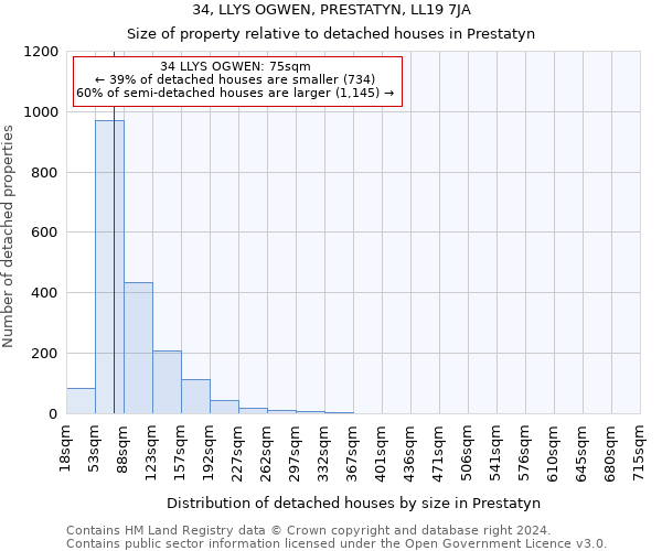 34, LLYS OGWEN, PRESTATYN, LL19 7JA: Size of property relative to detached houses in Prestatyn