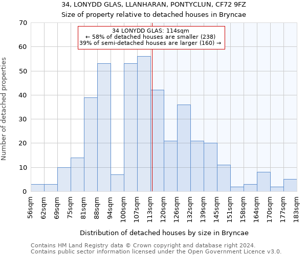 34, LONYDD GLAS, LLANHARAN, PONTYCLUN, CF72 9FZ: Size of property relative to detached houses in Bryncae