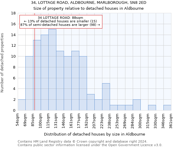 34, LOTTAGE ROAD, ALDBOURNE, MARLBOROUGH, SN8 2ED: Size of property relative to detached houses in Aldbourne