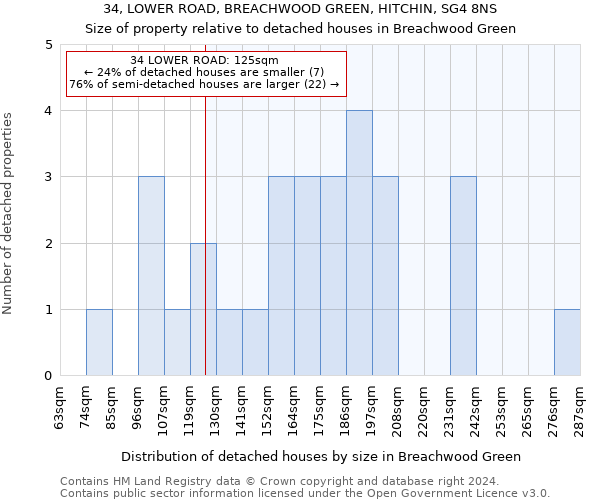 34, LOWER ROAD, BREACHWOOD GREEN, HITCHIN, SG4 8NS: Size of property relative to detached houses in Breachwood Green