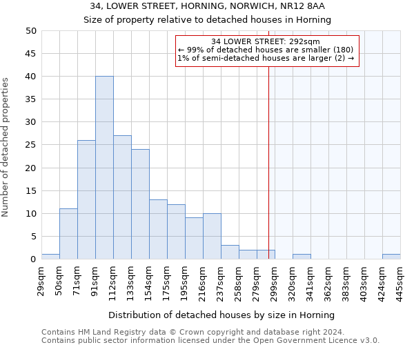 34, LOWER STREET, HORNING, NORWICH, NR12 8AA: Size of property relative to detached houses in Horning