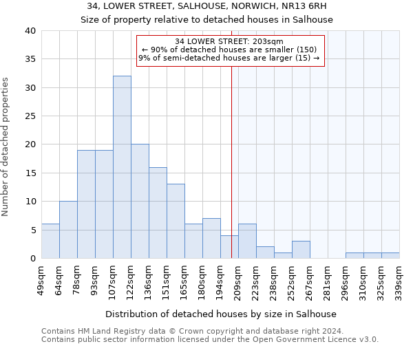 34, LOWER STREET, SALHOUSE, NORWICH, NR13 6RH: Size of property relative to detached houses in Salhouse