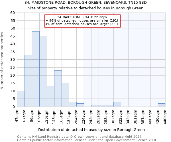 34, MAIDSTONE ROAD, BOROUGH GREEN, SEVENOAKS, TN15 8BD: Size of property relative to detached houses in Borough Green