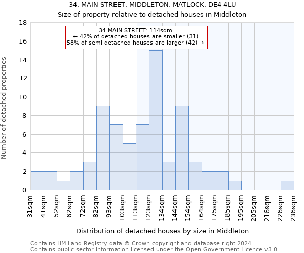 34, MAIN STREET, MIDDLETON, MATLOCK, DE4 4LU: Size of property relative to detached houses in Middleton