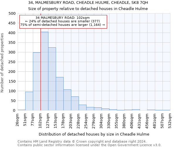 34, MALMESBURY ROAD, CHEADLE HULME, CHEADLE, SK8 7QH: Size of property relative to detached houses in Cheadle Hulme