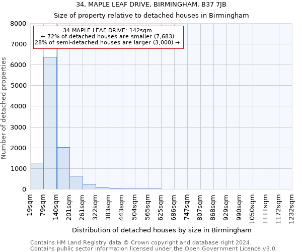 34, MAPLE LEAF DRIVE, BIRMINGHAM, B37 7JB: Size of property relative to detached houses in Birmingham