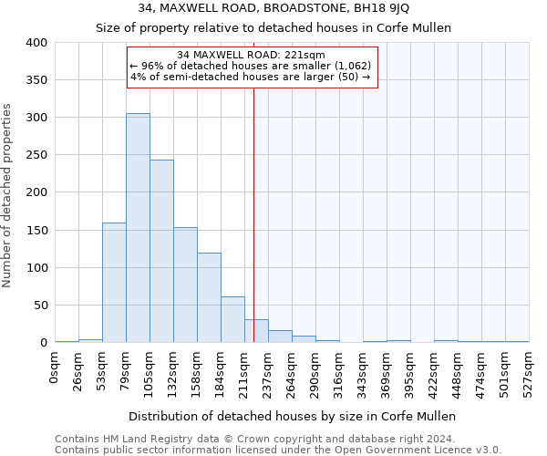 34, MAXWELL ROAD, BROADSTONE, BH18 9JQ: Size of property relative to detached houses in Corfe Mullen