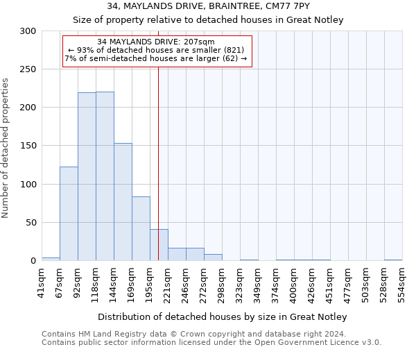 34, MAYLANDS DRIVE, BRAINTREE, CM77 7PY: Size of property relative to detached houses in Great Notley