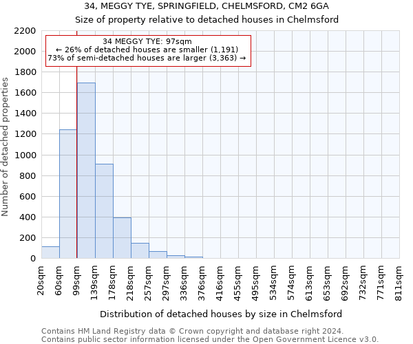 34, MEGGY TYE, SPRINGFIELD, CHELMSFORD, CM2 6GA: Size of property relative to detached houses in Chelmsford