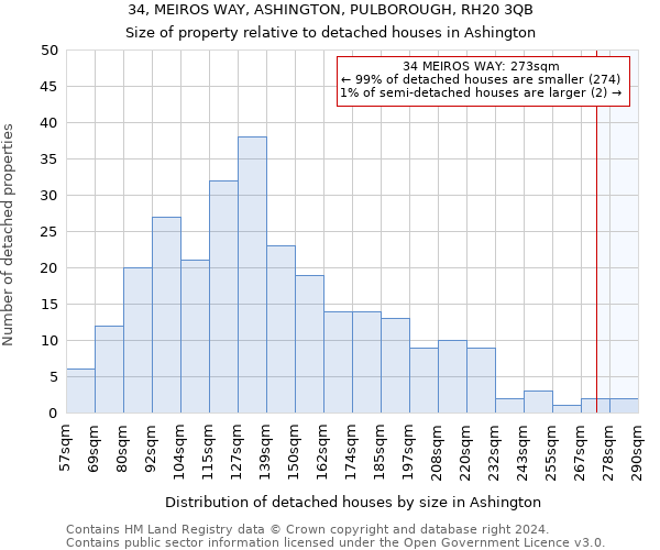34, MEIROS WAY, ASHINGTON, PULBOROUGH, RH20 3QB: Size of property relative to detached houses in Ashington