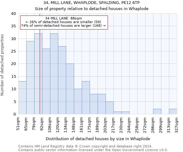 34, MILL LANE, WHAPLODE, SPALDING, PE12 6TP: Size of property relative to detached houses in Whaplode