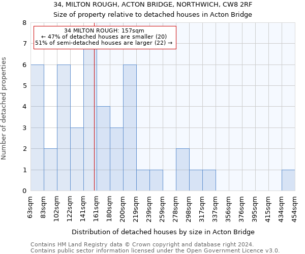 34, MILTON ROUGH, ACTON BRIDGE, NORTHWICH, CW8 2RF: Size of property relative to detached houses in Acton Bridge