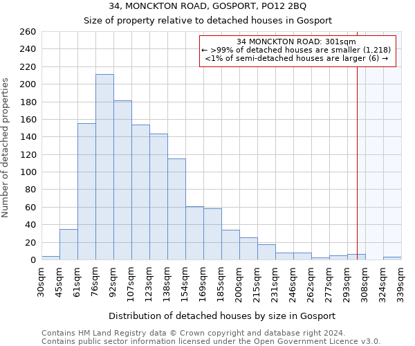 34, MONCKTON ROAD, GOSPORT, PO12 2BQ: Size of property relative to detached houses in Gosport