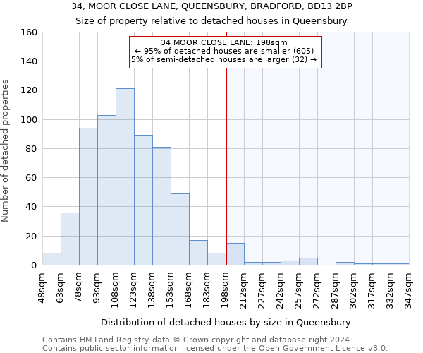 34, MOOR CLOSE LANE, QUEENSBURY, BRADFORD, BD13 2BP: Size of property relative to detached houses in Queensbury