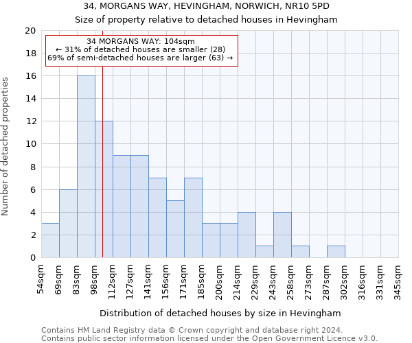 34, MORGANS WAY, HEVINGHAM, NORWICH, NR10 5PD: Size of property relative to detached houses in Hevingham