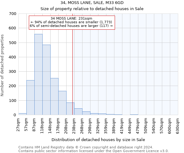 34, MOSS LANE, SALE, M33 6GD: Size of property relative to detached houses in Sale