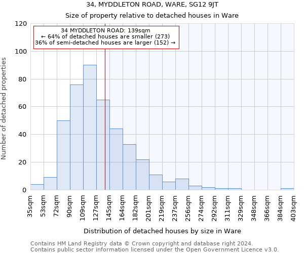 34, MYDDLETON ROAD, WARE, SG12 9JT: Size of property relative to detached houses in Ware