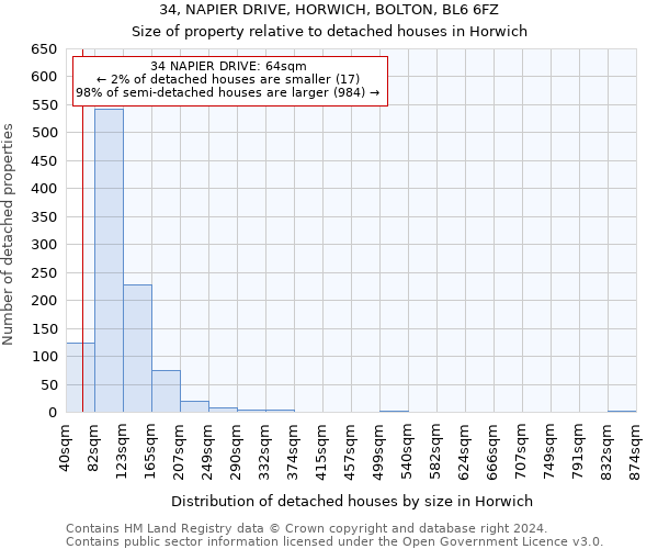 34, NAPIER DRIVE, HORWICH, BOLTON, BL6 6FZ: Size of property relative to detached houses in Horwich