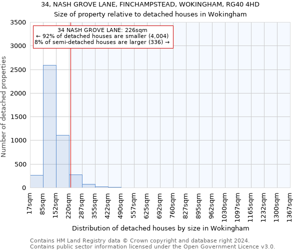 34, NASH GROVE LANE, FINCHAMPSTEAD, WOKINGHAM, RG40 4HD: Size of property relative to detached houses in Wokingham