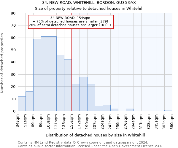 34, NEW ROAD, WHITEHILL, BORDON, GU35 9AX: Size of property relative to detached houses in Whitehill