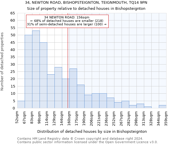 34, NEWTON ROAD, BISHOPSTEIGNTON, TEIGNMOUTH, TQ14 9PN: Size of property relative to detached houses in Bishopsteignton