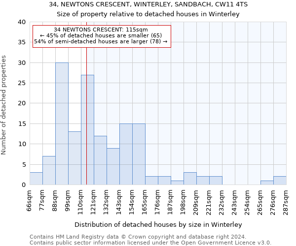 34, NEWTONS CRESCENT, WINTERLEY, SANDBACH, CW11 4TS: Size of property relative to detached houses in Winterley