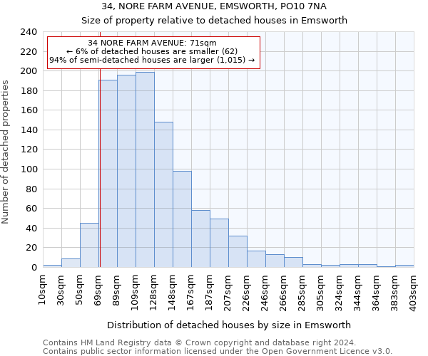 34, NORE FARM AVENUE, EMSWORTH, PO10 7NA: Size of property relative to detached houses in Emsworth