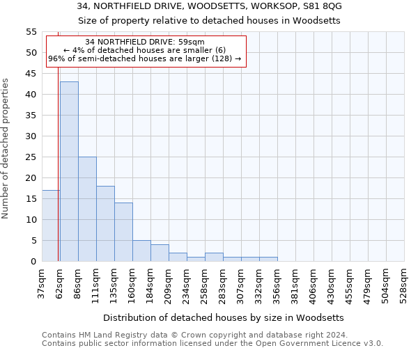 34, NORTHFIELD DRIVE, WOODSETTS, WORKSOP, S81 8QG: Size of property relative to detached houses in Woodsetts