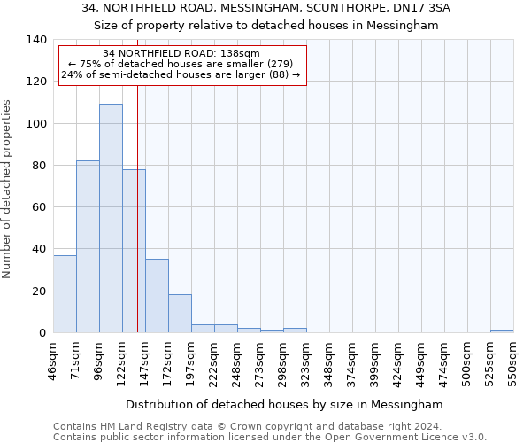 34, NORTHFIELD ROAD, MESSINGHAM, SCUNTHORPE, DN17 3SA: Size of property relative to detached houses in Messingham