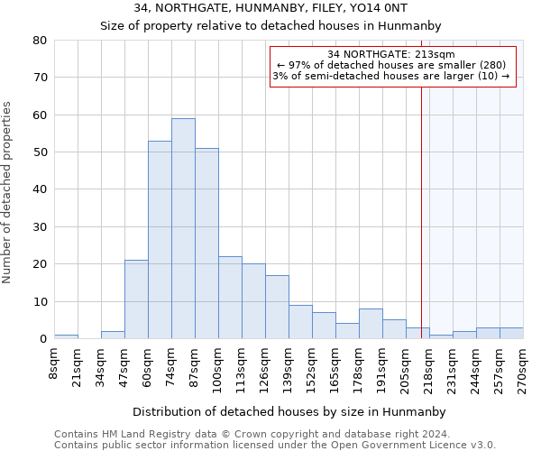 34, NORTHGATE, HUNMANBY, FILEY, YO14 0NT: Size of property relative to detached houses in Hunmanby