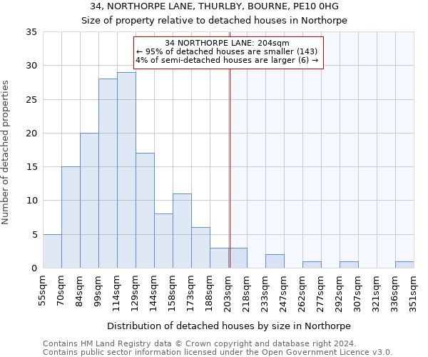 34, NORTHORPE LANE, THURLBY, BOURNE, PE10 0HG: Size of property relative to detached houses in Northorpe