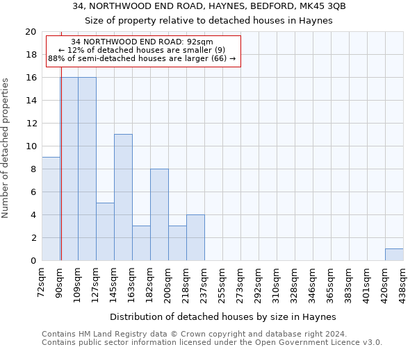 34, NORTHWOOD END ROAD, HAYNES, BEDFORD, MK45 3QB: Size of property relative to detached houses in Haynes