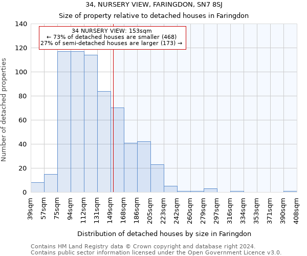 34, NURSERY VIEW, FARINGDON, SN7 8SJ: Size of property relative to detached houses in Faringdon
