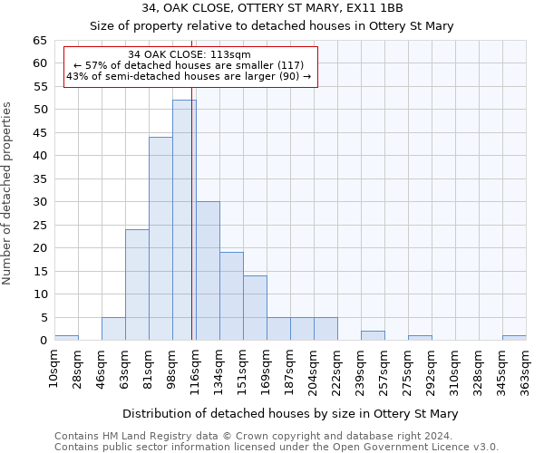 34, OAK CLOSE, OTTERY ST MARY, EX11 1BB: Size of property relative to detached houses in Ottery St Mary
