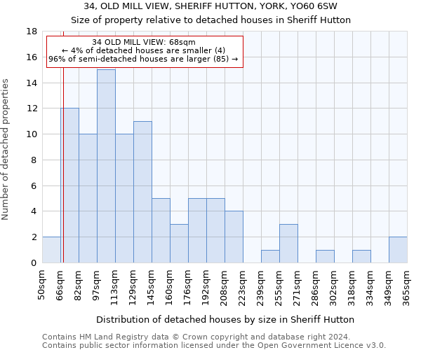 34, OLD MILL VIEW, SHERIFF HUTTON, YORK, YO60 6SW: Size of property relative to detached houses in Sheriff Hutton